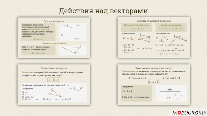 Векторы действия над векторами. Таблица по теме векторы действия над векторами. Действия над векторами сложение векторов. Понятие вектора действия над векторами. Действия ГПД векторами.