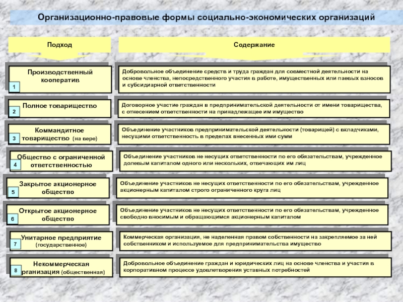 Объединение средств. Организационно-правовая форма социальной организации. Организационно-правовые формы социального обеспечения виды. Признаки организационно-правовых форм социального обеспечения. Виды организационно-правовых форм социальных учреждений.