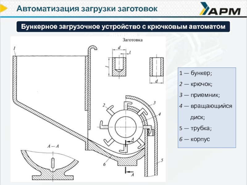 Чертеж бункерного загрузочного устройства