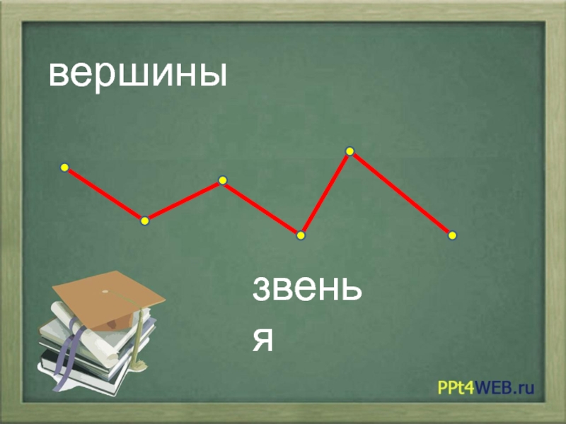 1 класс ломаная презентация