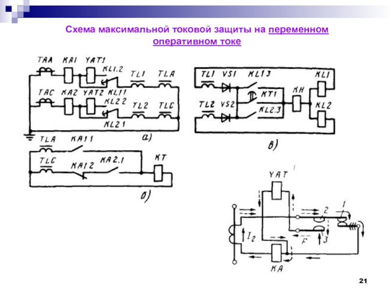 Схема переменных направлений