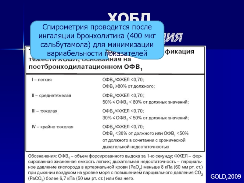 Спирометрия что. ХОБЛ показатели спирометрии. Спирометрия при ХОБЛ показатели. Спирометрия больного ХОБЛ. ХОБЛ ФВД показатели.