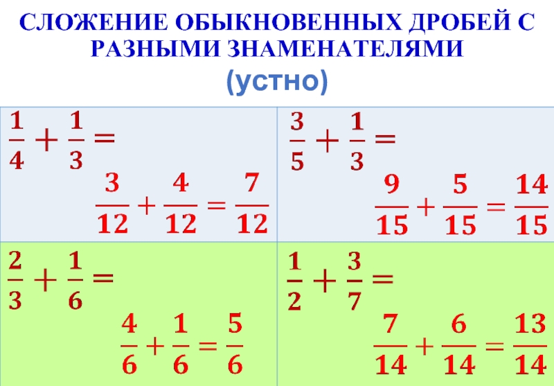 Сложение и вычитание дробей 4 класс презентация