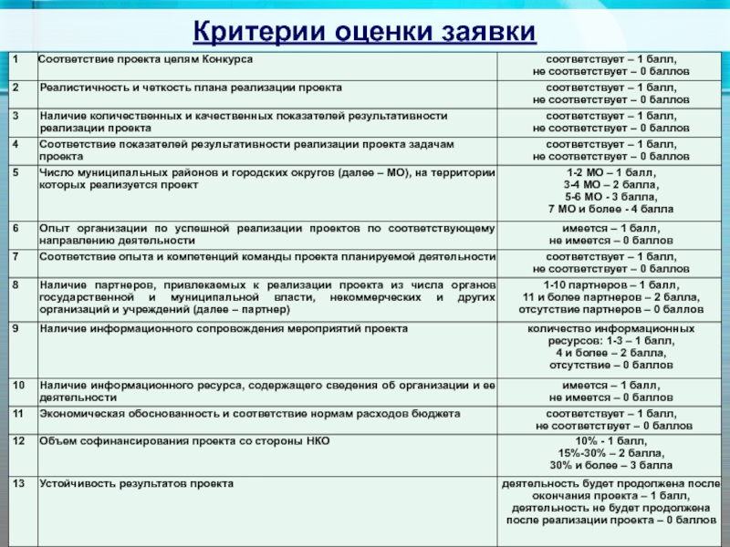 Критерии оценки электронного аукциона. Критерии оценки электронных библиотек. Критерии Республики. Критерии оценивания электронных библиотек. АО каким критериям оценивают костюмы.