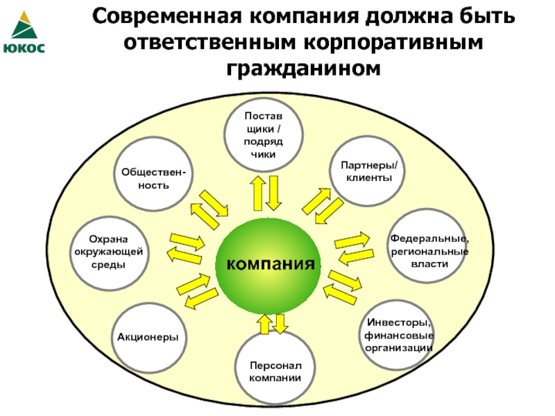 Фирма должна. Современная организация предприятия. Современная фирма. Современная организация должна быть. Качества для современной компании.