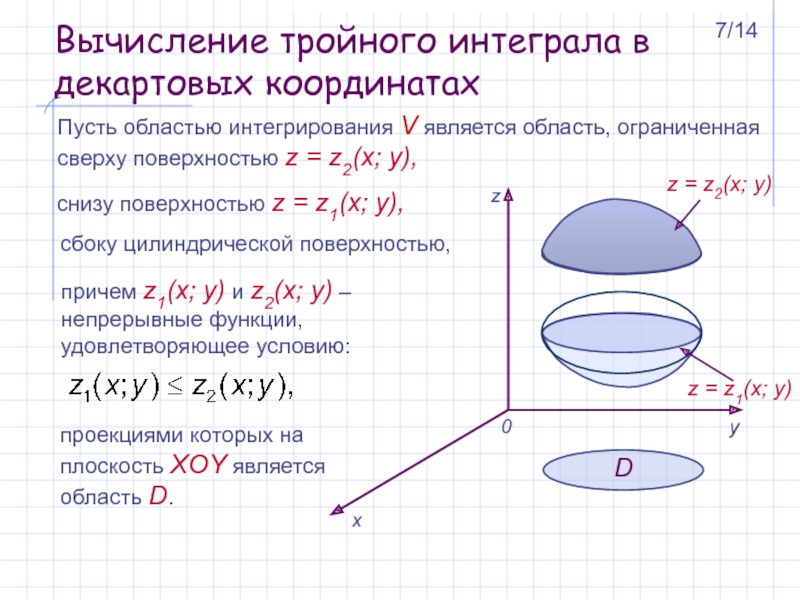 Плоскость ограничена. Вычисление объема тела с помощью тройного интеграла. Вычисление тройного интеграла в декартовой системе координат. Тройной интеграл в декартовых координатах. Тройной интеграл примеры.