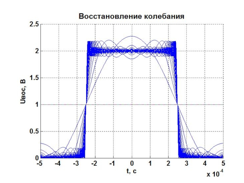 Комплекс радиоконтроля диаграмма