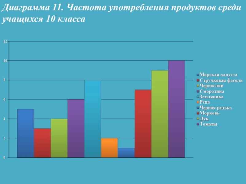 Диаграмма 11 класс