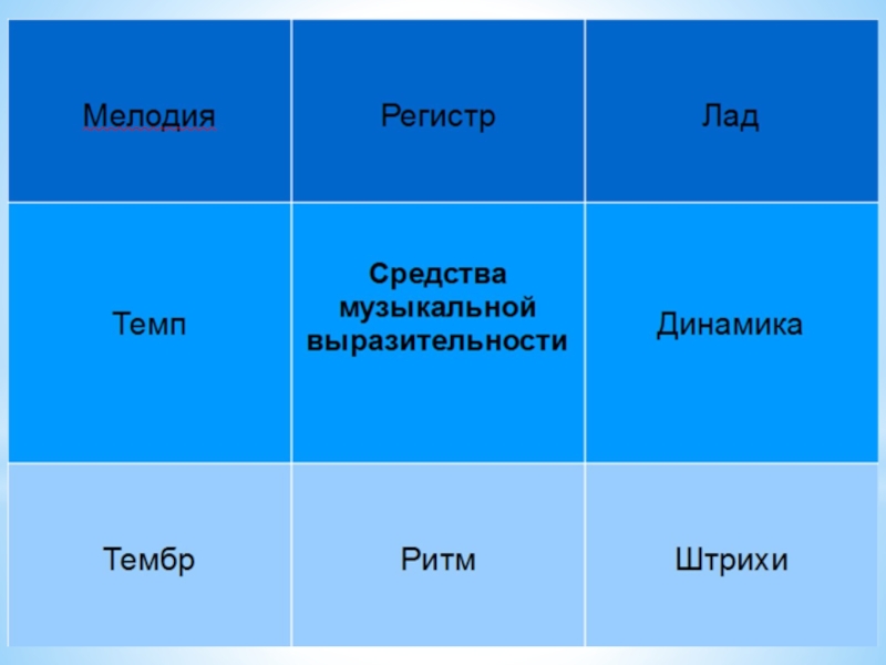 Мелодия душа музыки кому принадлежит