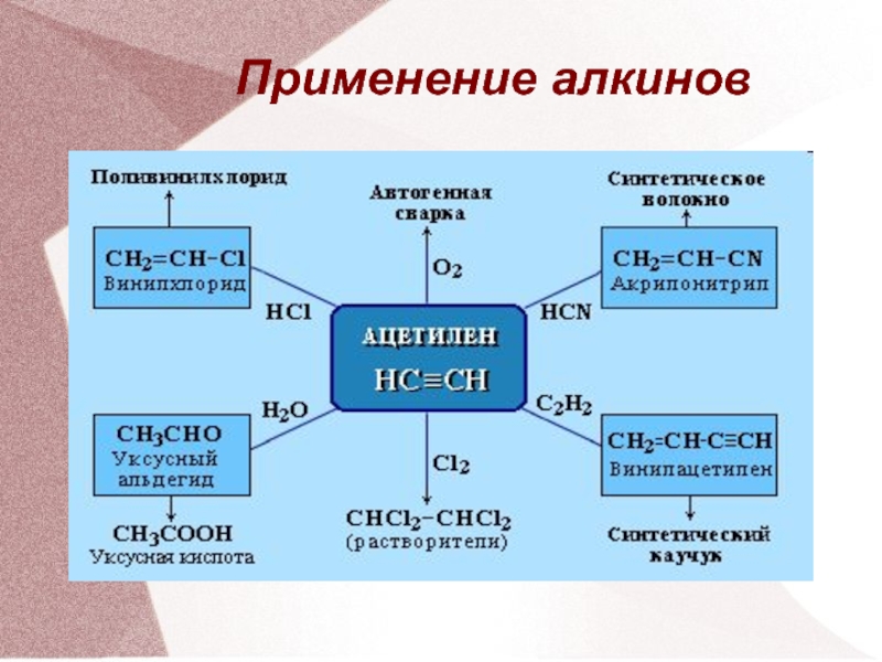Ацетилен применяется в качестве горючего. Применение ацетилена применение ацетилена. Применение ацетилена схема. Химические свойства ацетилена. Химические св ва алкинов.