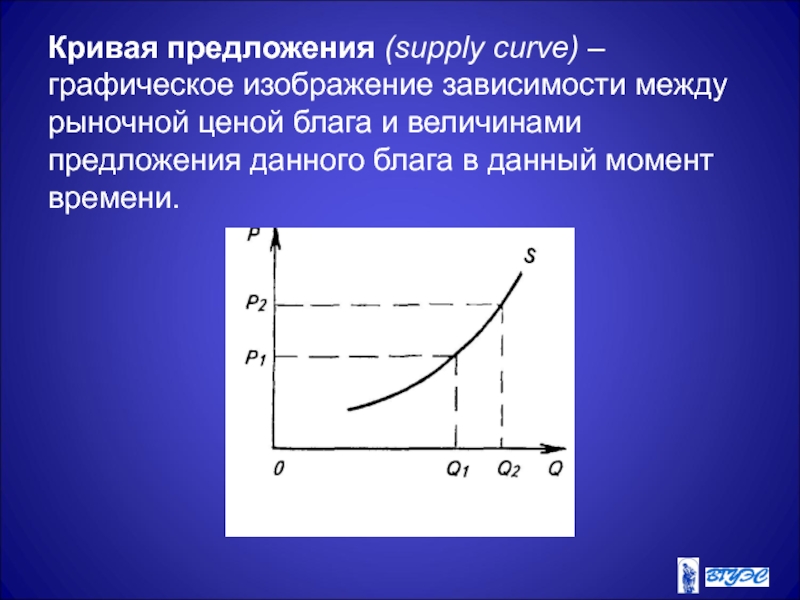 Спрос представляет собой. Графическое изображение Кривой предложения. Кривая предложения. Кривая предложения показывает зависимость между:. Графическое изображение спроса и предложения.