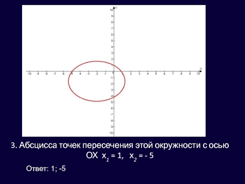 Найдите пересечение с осью ох. Как найти абсциссу точки пересечения.