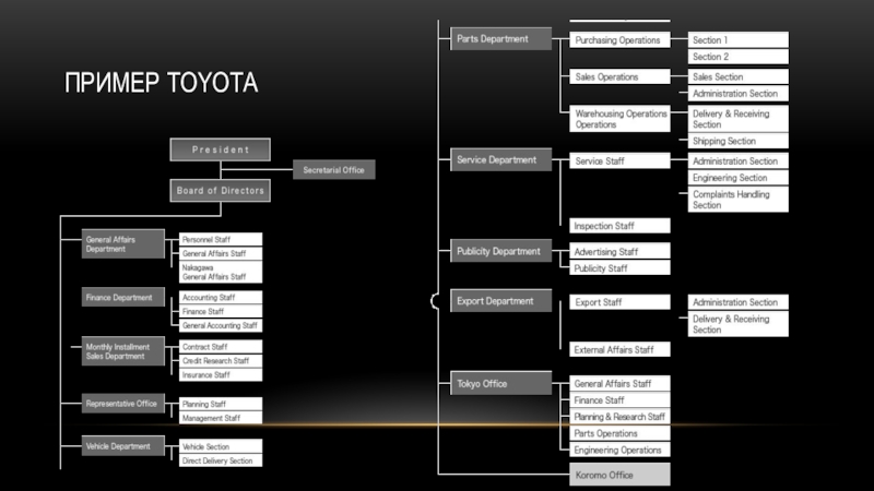 Пример Toyota