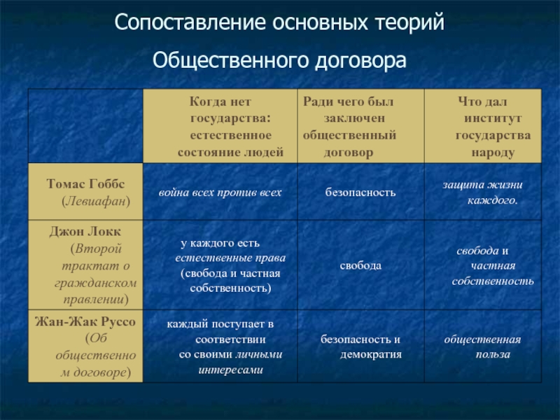 Сопоставьте страны учитывая хозяйственную структуру