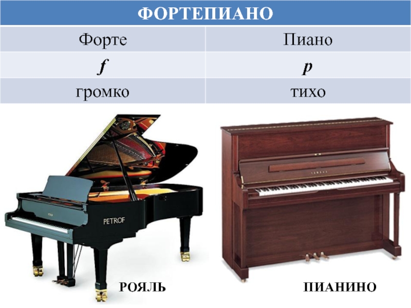 Фортепиано презентация 1 класс