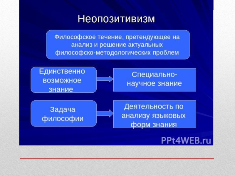 Неопозитивизм философия презентация