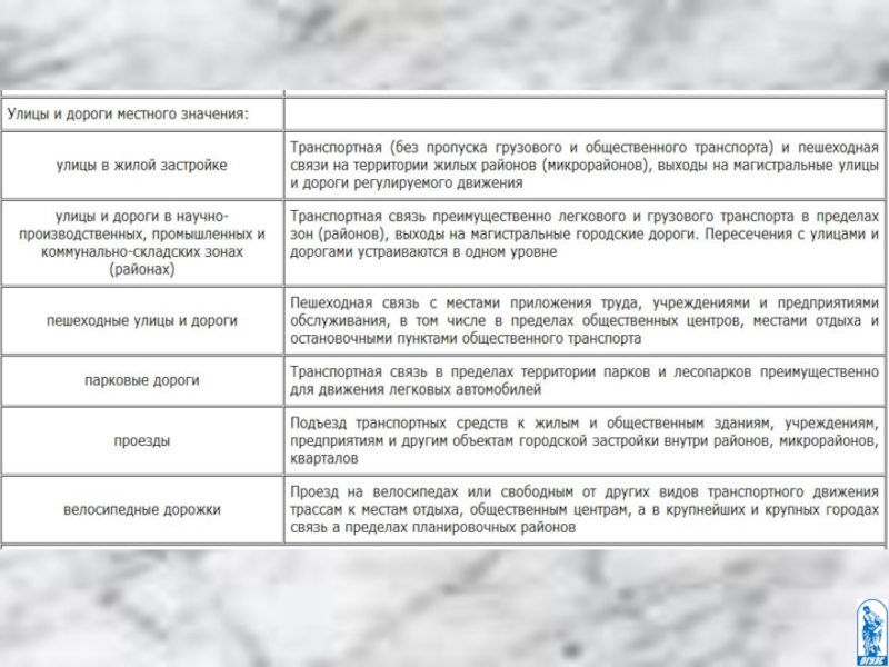 Роль сыграна разработанный план