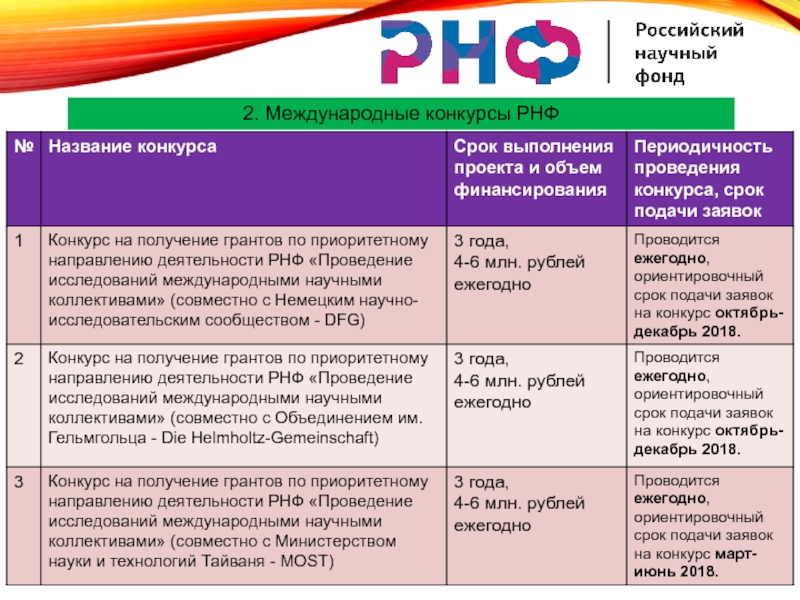 Рнф результаты конкурсов