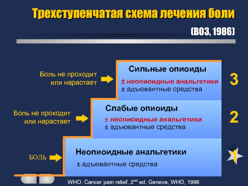 Обезболивание при онкологии на дому схема