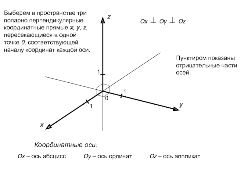 Три оси. Ось z как называется в системе координат. X Y Z система координат. Оси координат xyz. Оси координат xyz названия.