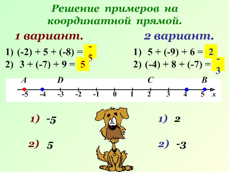 Решение примеров на координатной прямой. 1 вариант. АВ 2 вариант. (-2) + 5 + (-8) = ?