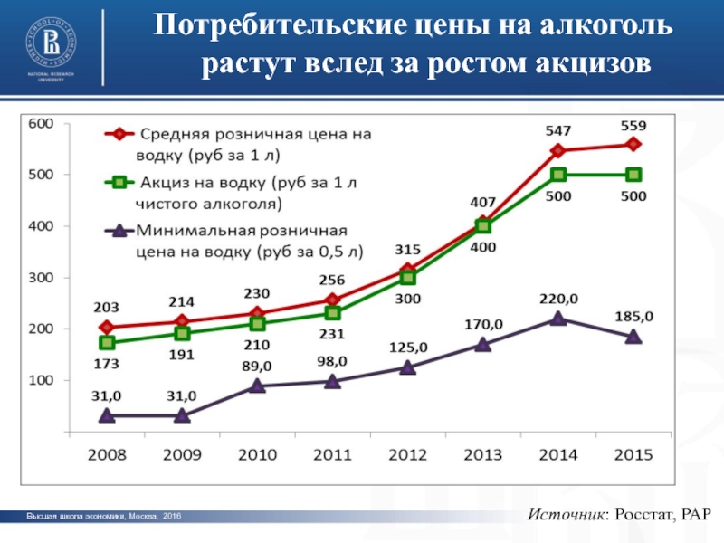 Правонарушения на потребительском рынке. Источник Росстат. Потребительский рынок России. Форма незаконного оборота продукции. Рост потребительского рынка.