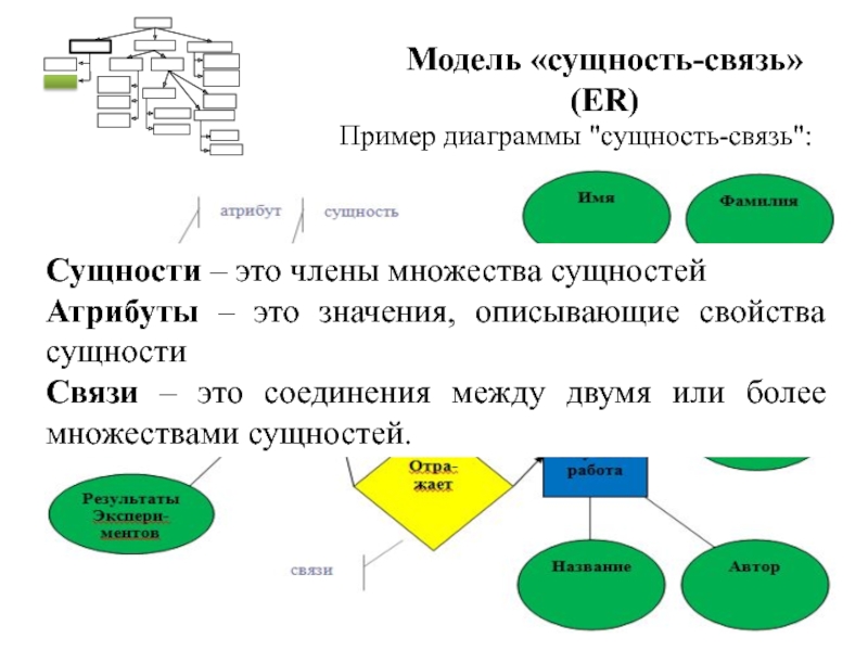 Сущности модели данных