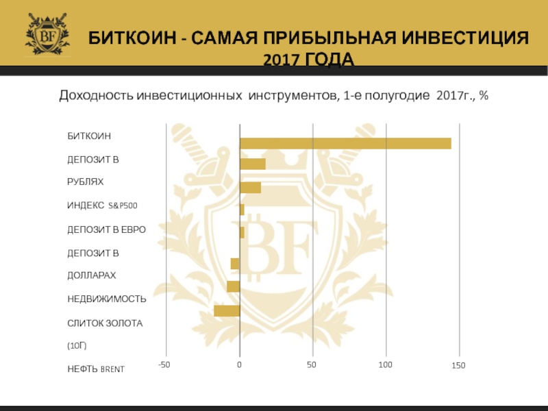 Инвестиции 2017 год