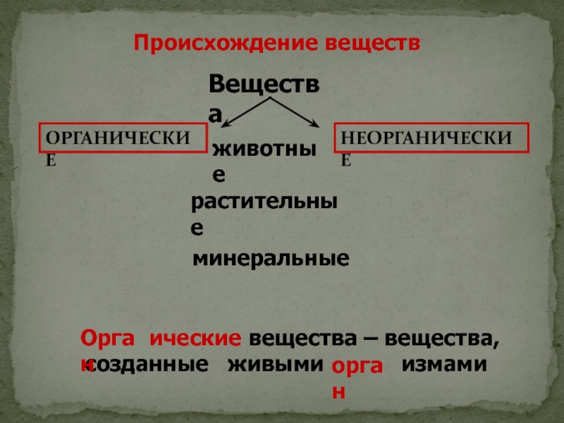 Появление вещества. Происхождение вещества. Вещества минерального происхождения. Вещества и их происхождение. Виды происхождения веществ.