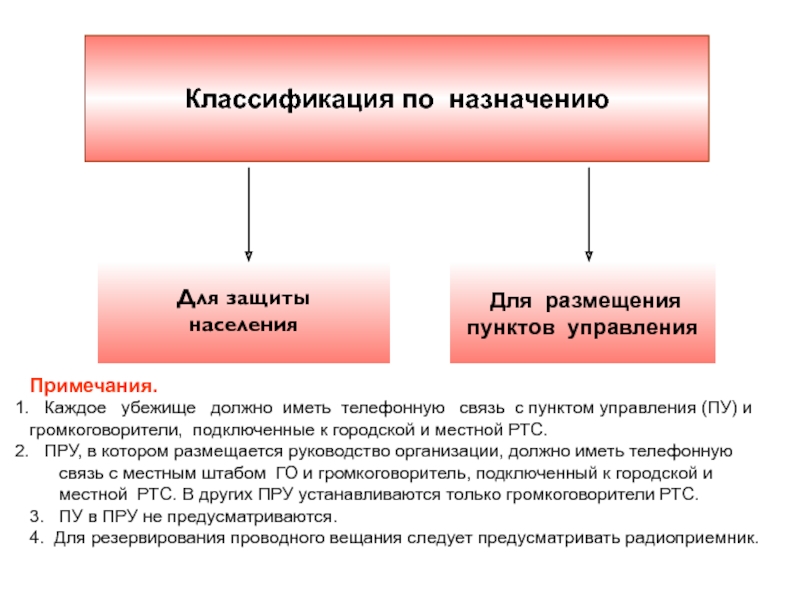 Презентация средства индивидуальной и коллективной защиты населения