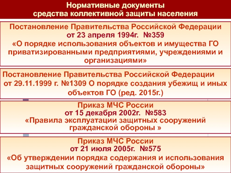 Постановление о введении в действие плана гражданской обороны и защиты населения