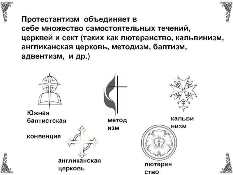 В виде рисунка схемы покажите устройство англиканской церкви