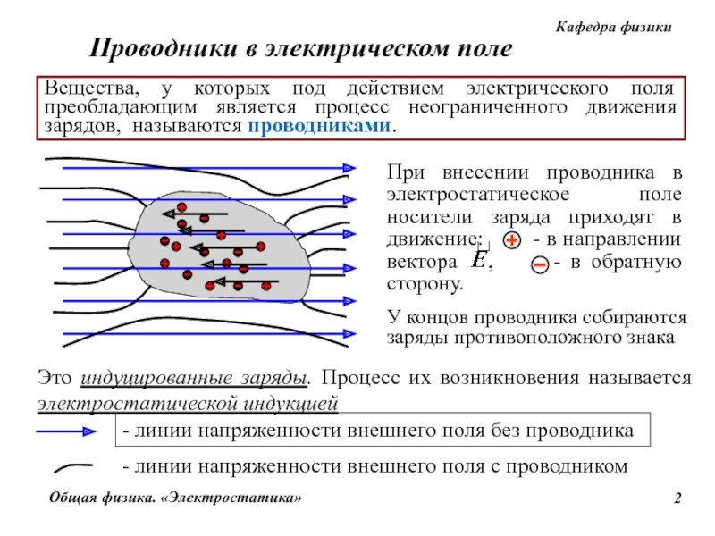 Электрический заряд проводники в электрическом поле