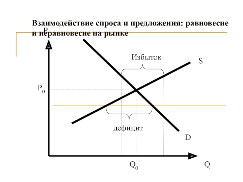 Равновесие спроса. Взаимодействие спроса и предложения рыночное равновесие. Диаграмма спроса и предложения. Равновесие спроса и предложения на рынке. Взаимосвязь спроса и предложения.