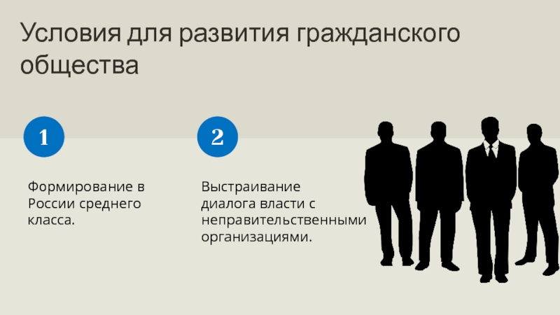 Условия общества. Средний класс и гражданское общество. Диалог власти и общества. Повседневная и духовная жизнь. Диалог власти и общества картинка.