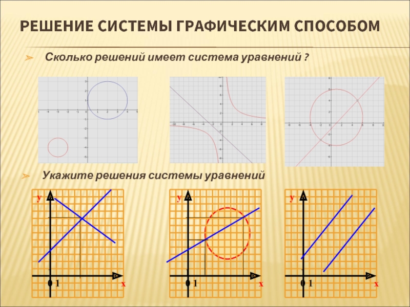 Графическое изображение уравнений