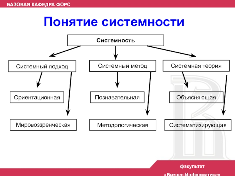 Системная теория. Системно-ориентационный подход.