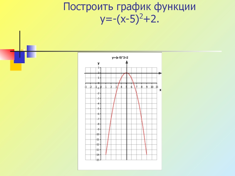 Построить y x2 5