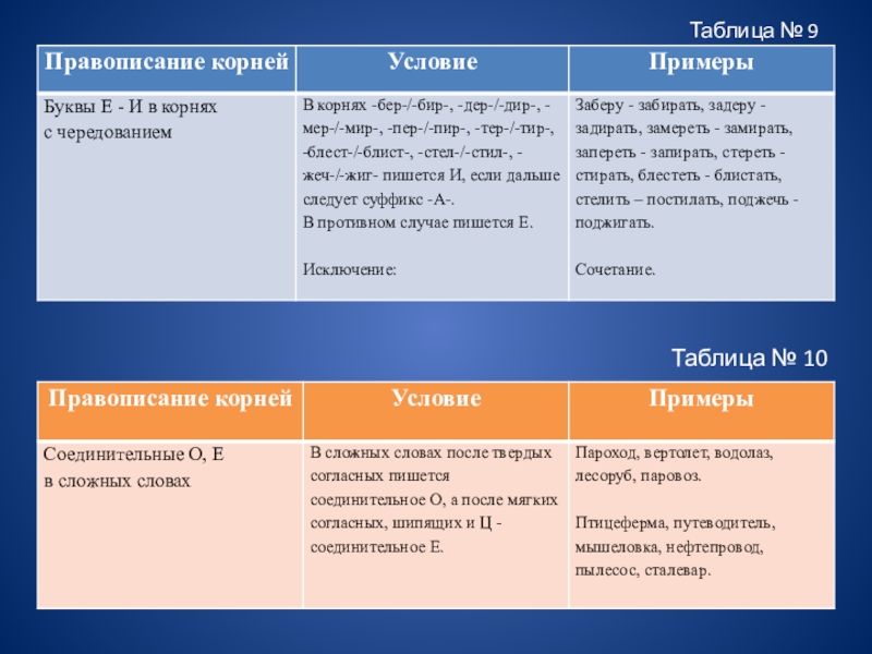 Корни дер Дир примеры. Корни с чередованием бер бир.