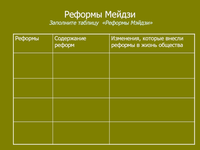 Составьте в тетради план ответа реформы мэйдзи