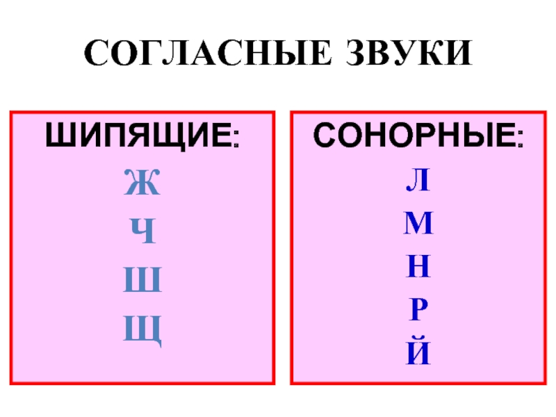 Сонорные буквы. Сонорные согласные. Сонорные звуки в русском языке. Сонорные согласные буквы. Шипящие сонорные звуки