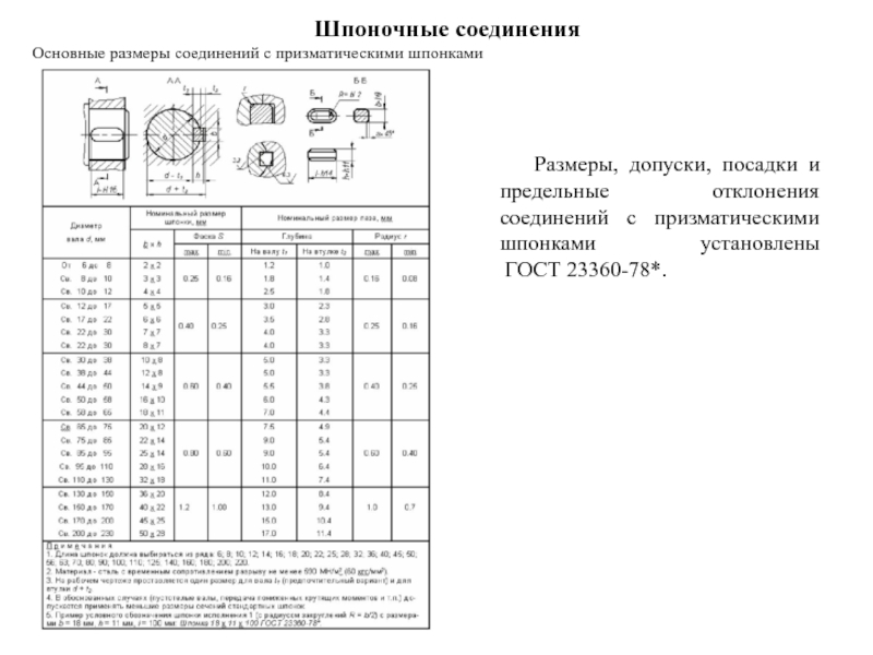 Допуски шпоночных соединений. Шпонка ГОСТ 23360-78. Шпоночный ПАЗ 23360-78. Шпонка 32х18 допуск. Шпоночное соединение ГОСТ 23360-78.