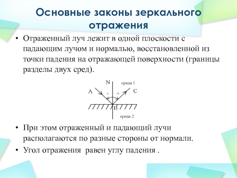 Метод зеркальных изображений в электростатике