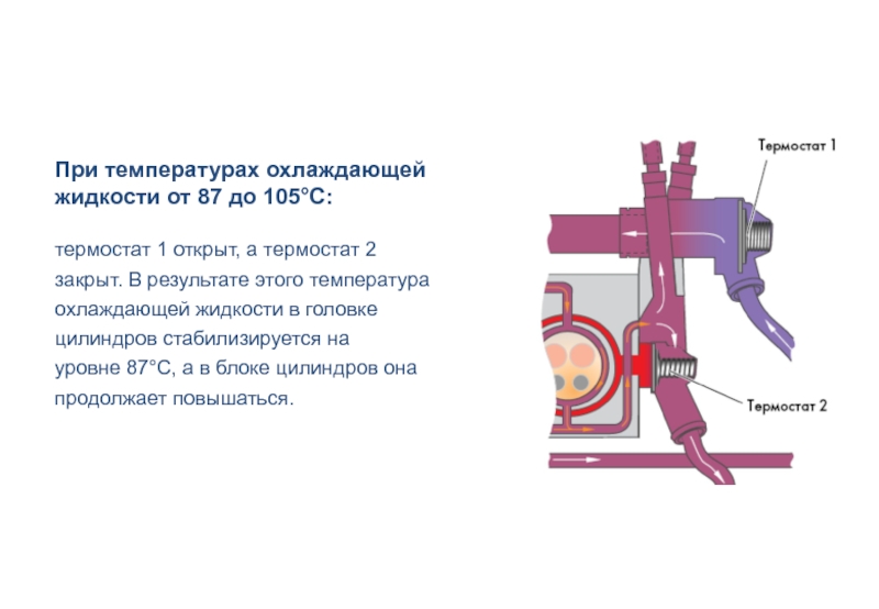 Система охлаждения двс презентация