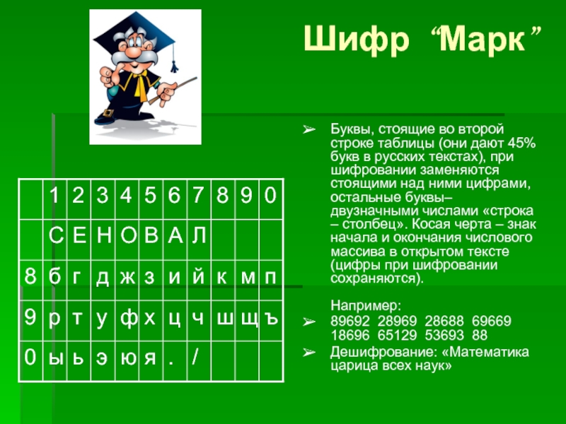 3 4 5 6 7 8 букв. Шифр. Математические шифровки. Известные шифры. Виды шифрования цифр.