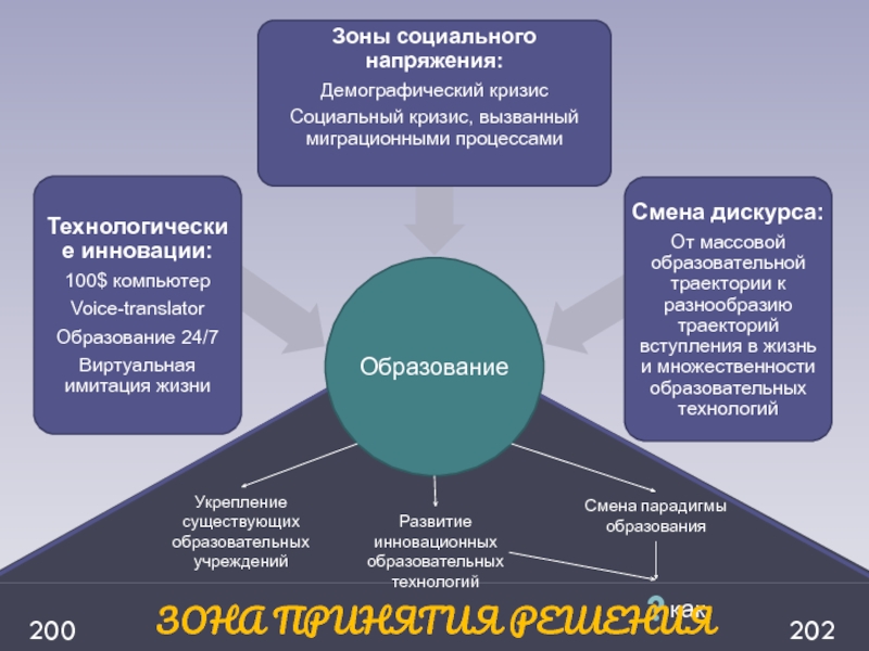 Образование 2035 форсайт проект