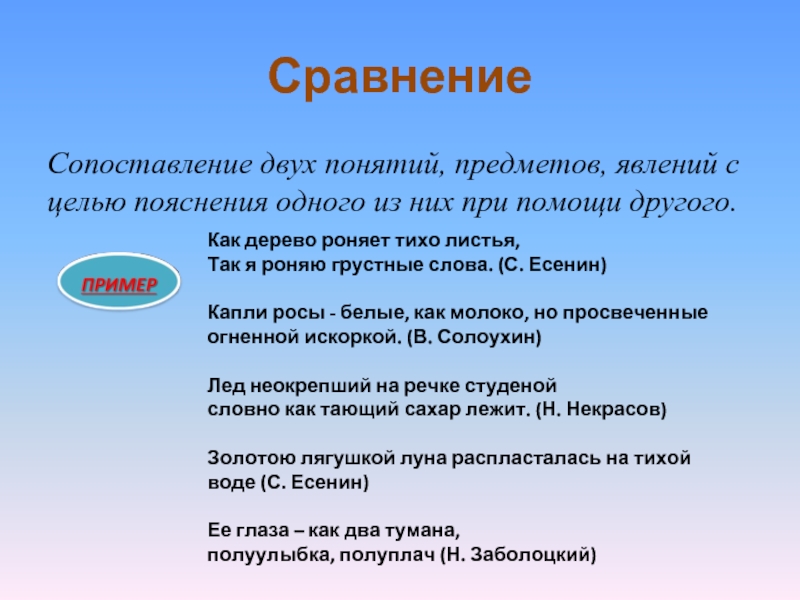 Изображение одного явления с помощью сопоставления с другим называется ответ