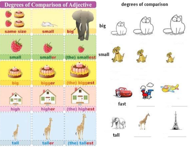 Use degrees of comparison. Degrees of Comparison of adjectives таблица. Degrees of Comparison в английском. Degrees of Comparison правило. Degrees of Comparison of adjectives правило.