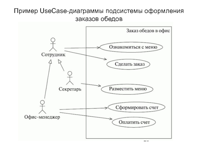 Рисование uml диаграмм