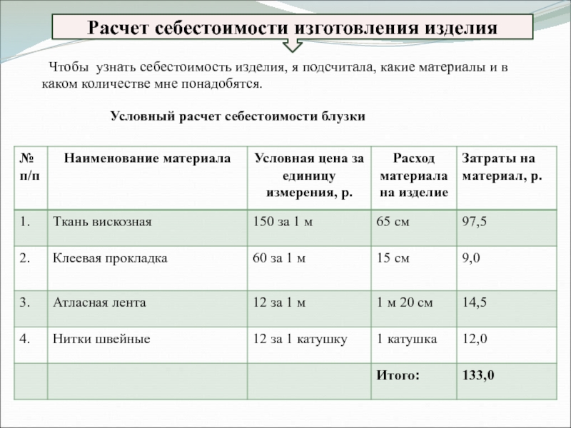 Расчет затрат на проект